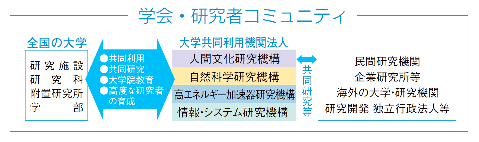 学会・研究者コミュニティ